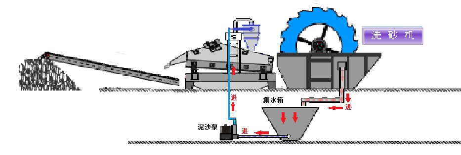 脱水细砂回收一体机,细砂回收机,脱水制沙一体机,洗砂脱水一体机